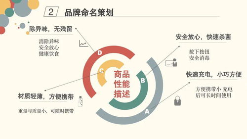 第四屆綜合性大作業(yè)第三期展示活動(dòng) 市場(chǎng)營(yíng)銷(xiāo)策劃實(shí)踐與創(chuàng)新