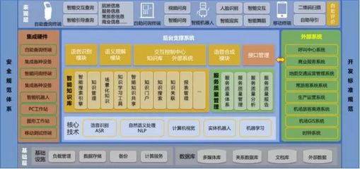 智慧翱翔，未來已來 青島膠東機(jī)場“四型機(jī)場”智慧建設(shè)軟件開發(fā)實(shí)踐與示范