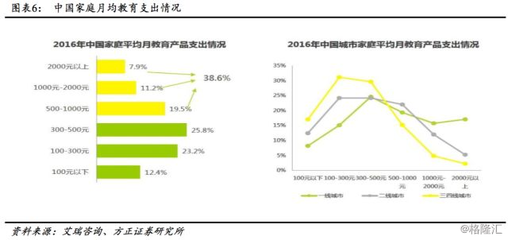 教育板塊的復盤與推演 為什么看好？看好什么？